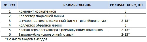 Коллектор отопления STOUT 1"нержа., 2x3/4" без расходомеров SMS 0922 000002